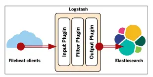  ??  ?? Everyone knows that the best infrastruc­ture diagrams include at least one cloud. Ta-da!