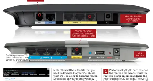  ??  ?? The WAN port on the VPN router connects to a LAN port on the primary router. CABLE TO INERNET ETHERNET CABLE CONNECTING ETHERNET PORT TO INTERNET PORT PRIMARY ROUTER CONNECTED TO INTERNET VPN ROUTER