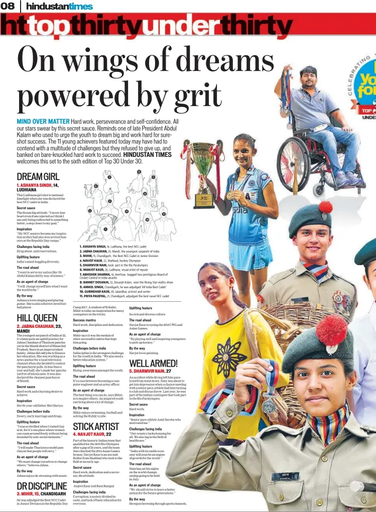  ??  ?? 1. ASHANYA SINGH, 14, Ludhiana, the best NCC cadet 2. JABNA CHAUHAN, 23, Mandi, the youngest sarpanch of India 3. MIHIR, 15, Chandigarh, the Best NCC Cadet in Junior Division 4. NAVJOT KAUR, 22, Shahbad, hockey Olympian 5. DHARMVIR NAIN, took part in...