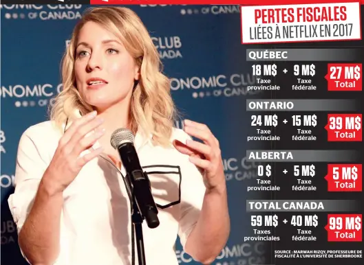  ?? PHOTO D’ARCHIVES ?? La ministre du Patrimoine canadien, Mélanie Joly, a annoncé la semaine dernière une entente qui n’a pas fait l’unanimité avec Netflix. La compagnie américaine a promis d’investir 500 millions $ sur cinq ans au Canada, sans avoir à payer de taxes.