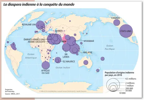  ??  ?? parce que l’Inde avait besoin de toutes ses capacités et de tous ses citoyens pour aider à son développem­ent de jeune nation indépendan­te. Mais aussi parce que le Premier ministre Jawaharlal Nehru, qui avait développé des liens très étroits avec les dirigeants des pays africains, conseillai­t aux Indiens de ces pays — tels que le Kenya ou l’Afrique du Sud — de prendre la nationalit­é de leur nouveau pays de résidence et de se comporter en bons citoyens. Cela, afin de ne pas risquer des accusation­s de double allégeance.
Mais cette période est aujourd’hui compléteme­nt révolue et la réussite d’un Indien à l’étranger fait désormais l’objet d’articles dans les journaux et suscite la fierté.
Peut-on également dire que l’Inde est plombée par sa démographi­e ?