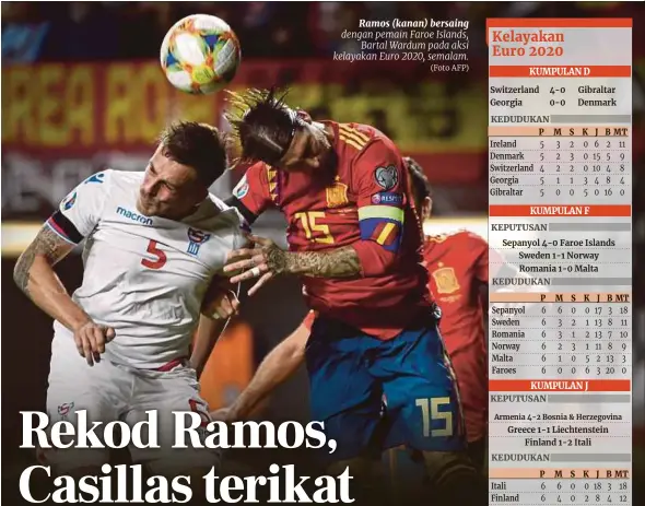  ?? (Foto AFP) ?? Ramos (kanan) bersaing dengan pemain Faroe Islands, Bartal Wardum pada aksi kelayakan Euro 2020, semalam.