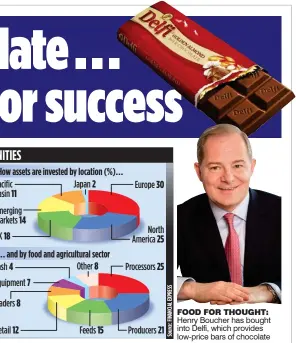  ??  ?? FOOD FOR THOUGHT: Henry Boucher has bought into Delfi, which provides low-price bars of chocolate