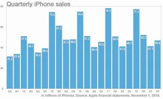  ??  ?? Enjoy charts like this now, because you’ll never see their like again