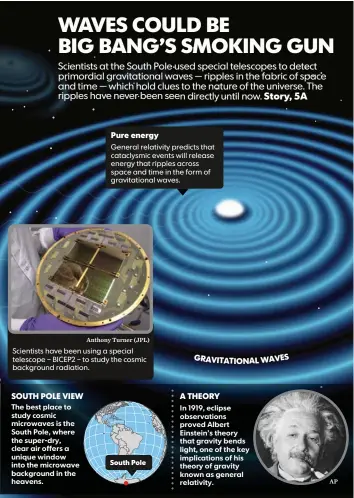  ?? Anthony Turner (JPL)
Sources cfa.harvard.edu; esciencene­ws.com; realclears­cience.com; USA TODAY research
ANNE CAREY AND KARL GELLES, USA TODAY ?? Scientists have been using a special telescope – BICEP2 – to study the cosmic background radiation.
GRAVITATIO­NAL WAVES