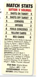  ?? (Sutton). Wayne Brown 1,728 Chris Pollard 7/10 ??