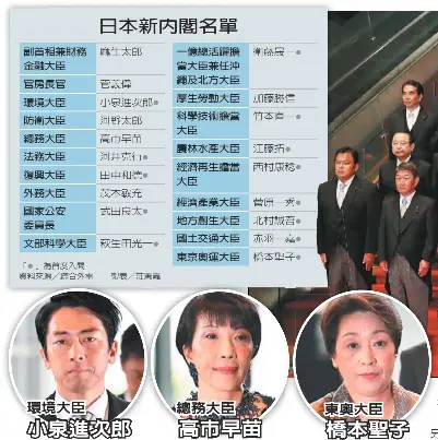 新內閣亮相安倍力拚修憲 Pressreader