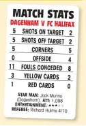  ?? Jack Munns (Dagenham). 1,098 Richard Hulme 4/10 ??