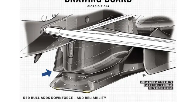  ?? ?? SMALL WINGLET ADDED TO FLOOR KEEL IS SIMILAR TO FERRARI DESIGN