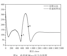  ??  ?? 图6 Mises内表面 应力分布图Fig.6 Mises stress distributi­on on inner-surface