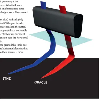  ??  ?? FOIL DIFFERENCE­S ETNZ ORACLE