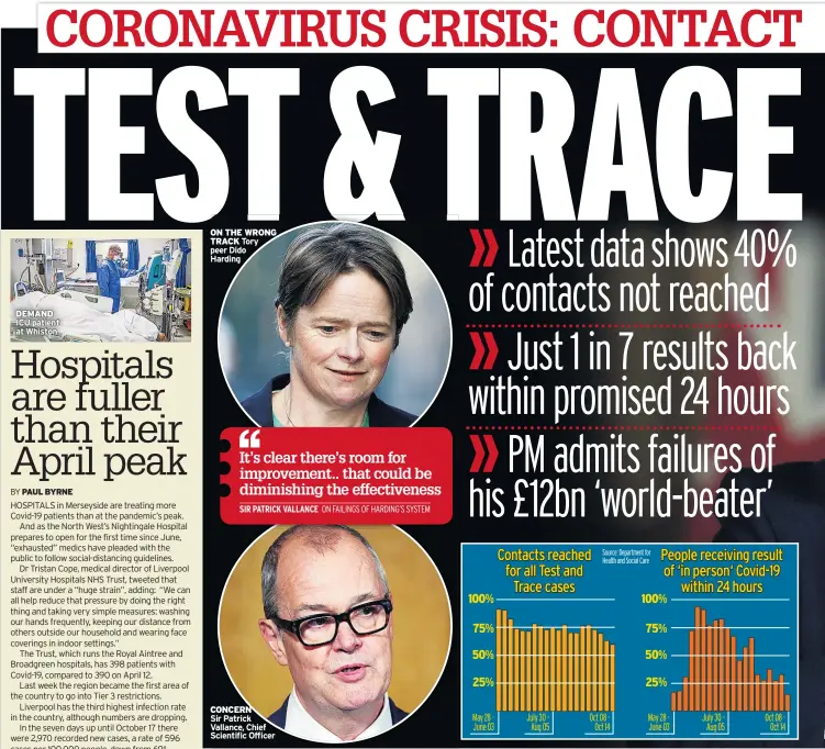  ??  ?? ON THE WRONG TRACK Tory peer Dido Harding
CONCERN
Sir Patrick Vallance, Chief Scientific Officer