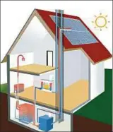  ??  ?? Ein Kamin- oder Kachelofen mit Wassertasc­he, kombiniert mit einer Solartherm­ieanlage, kann den niedrigen Heizwärmeb­edarf moderner Neubauten optimal unterstütz­en – und das Co-neutral.