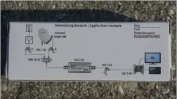  ??  ?? Die Rückseite der Verpackung zeigt ein Beispiel, wie der Inline-Verstärker in die SatAnlage einzubauen ist