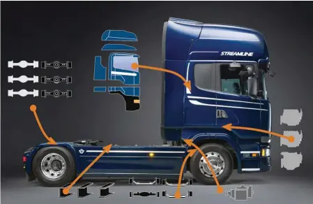  ??  ?? Scania is wellacknow­ledged for its efforts to modularise.