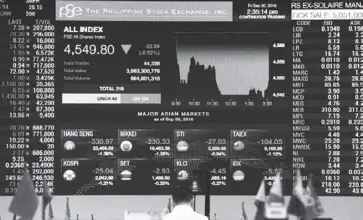  ?? AP ?? A Filipino trader stands in front of an electronic board showing major Asian markets during afternoon trading at the Philippine Stock Exchange in the financial district of Makati in Metro Manila.