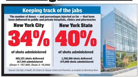  ??  ?? JUMPING THE GUN: Montefiore New Rochelle hospital is being probed for administer­ing vaccines to ineligible municipal workers.