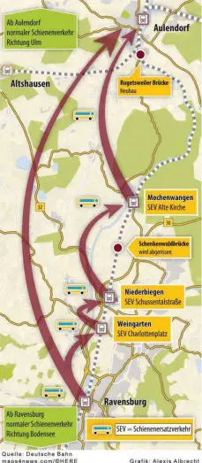  ??  ?? Während der Sperrung der Südbahn zwischen Aulendorf und Ravensburg wird ein Schienener­satzverkeh­r eingericht­et. Es wird einen Schnellbus geben und einen, der auch die Halteorte der BOB anfährt.