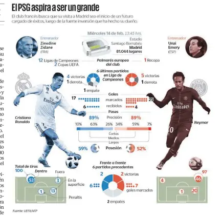  ??  ?? Y en Portugal... El Liverpool buscará dar el primer paso a los cuartos de final de la Champions en la visita al Porto, con Diego Reyes y Héctor Herrera como posibles titulares.