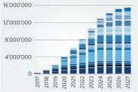  ?? SI ?? Distribuzi­one cumulativa dei fondi ottenuti dalSI