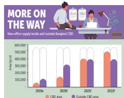  ?? BKPgraphic­s ?? Source: Phoenix Property Developmen­t and Consultanc­y