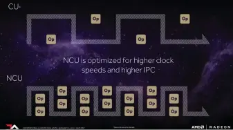  ??  ?? Vega’s New Compute Unit can perform two 16-bit ops at once