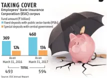  ?? Source: ESIC Annual Report ??