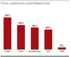  ?? FUENTE: CMF y páginas web de agencias clasificad­oras de riesgo • PULSO ??