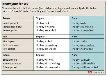 Single Or Plural Pressreader