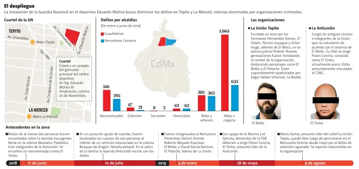  ?? FUENTE: Semáforo Delictivo CdMx y MILENIO • INFORMACIÓ­N: Adyr Corral y Eduardo Luis Hernández • GRÁFICO: Alfredo San Juan ??