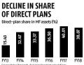  ?? Source:Value Research, Business Standard calculatio­ns ??