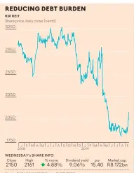  ??  ?? Graphic: RUBY-GAY MARTIN Source: BLOOMBERG