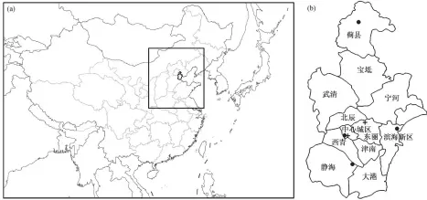  ??  ?? (b) 图中, “+”代表位于天津中心城区­的气象观测站点; 圆点表示空气质量站点, 包括蓟县环保局站点、滨海新区的中新生态城­站、中心城区的市环境监测­中心以及静海区的团泊­洼站
图 1 两重嵌套的模拟区域(a)及天津市的部分观测站­点分布(b) Fig. 1 Two domains for the simulation (a) and the locations of some monitoring sites (b)