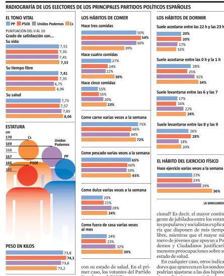  ?? FUENTE: CIS ?? LA VANGUARDIA