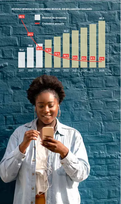  ?? [ISTOCK] ?? La croissance à long terme du streaming audio devrait être tirée par des pays comme le Brésil, le Mexique ou l’Inde.