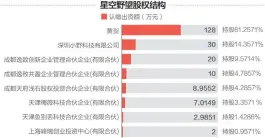  ??  ?? 截至10月26日公告­披露日，星空野望第一大股东为­黄贺，持股占比为61.2571% 刘国梅制图