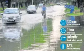  ?? RAVI KUMAR /HT ?? ■
Commuters making their way through a waterlogge­d road in Sector 28, Chandigarh, on Sunday. Moderate rain is likely on Monday as well. Wind speeds can reach up to 50 km/hr.