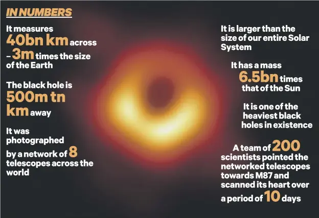  ??  ?? 0 The image of the M87 black hole was obtained by combining eight radio dishes around the world into one global telescope