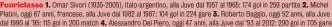  ?? ?? 1. Omar Sivori (1935-2005), italo-argentino, alla Juve dal 1957 al 1965: 174 gol in 259 partite 2. Michel Platini, oggi 67 anni, francese, alla Juve dal 1982 al 1987: 104 gol in 224 gare 3. Roberto Baggio, oggi 52 anni, alla Juve dal 1990 al ’95: 115 gol in 200 match 4. Alessandro Del Piero, oggi 47 anni, alla Juve dal ’93 al 2012: 290 gol in 705 gare