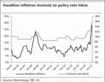  ??  ?? THE CURRENT HIGH INFLATION LEVELS THAT REGISTERED AT 30.9% IN JUNE CAN NO LONGER BE FULLY EXPLAINED BY COST-PUSH FACTORS