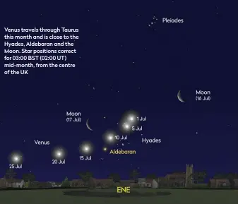  ??  ?? Venus travels through Taurus this month and is close to the Hyades, Aldebaran and the Moon. Star positions correct for 03:00 BST (02:00 UT) mid-month, from the centre of the UK