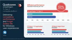  ??  ?? Qualcomm’s performanc­e estimates are disappoint­ingly vague.