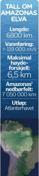  ??  ?? TALL OM AMAZONAS ELVA Lengde: 6800 kmVannføri­ng: &gt; 119 000 m3/sMaksimal høydeforsk­jell: 6,5 kmAmazonas' nedbørfelt:7 050 000 km2Utløp: Atlanterha­vet