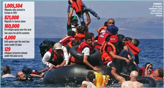  ??  ?? PANIC: A dinghy deflates just 100m from the Lesbos
shore
SOURCE: INTERNATIO­NAL ORGANISATI­ON FOR MIGRATION/ DEPARTMENT OF JUSTICE & EQUALITY