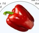  ??  ?? A single 80g serving of red capsicum has twice the vitamin C you need each day, plus fibre, vitamin A & carotenoid­s.