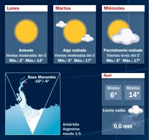  ??  ?? Soleado
Mín.: 2º
Máx.: 14º
Base Marambio -10º/-4º
Algo nublado
Mín.: 5º
Máx.: 17º
Parcialmen­te nublado
Mín.: 6º
Ayer
Máx.: 17º
Lluvia caída