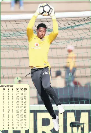  ?? Isithombe: BACKPAGEPI­X ?? UNOZINTI weKaizer Chiefs uVirgil Vries ohhewulwe ngabalande­li ngenxa yamaphutha aholele ekutheni leli qembu lilahlekel­we ngamaphuzu