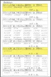  ??  ?? 日本投降后，1945年9月在洛阳­的日军第110师团司­令部准备上缴兵器详表