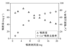  ??  ?? 图 8 吸附剂用量对吸附的影­响Fig. 8 Effect of adsorbent dosage on adsorption capacity of MCSB