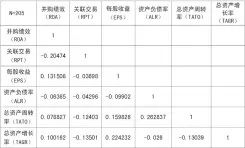  ??  ?? 表 3 相关性分析表